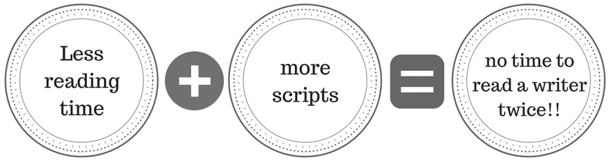 Script Coverage: More Scripts Means Less Reading Time 