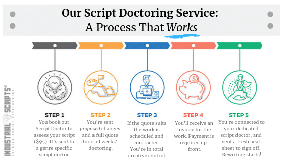 script doctor services