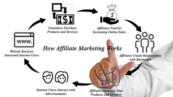 affiliate program