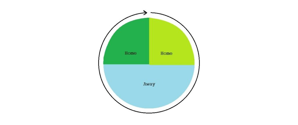 What Is Circular Writing