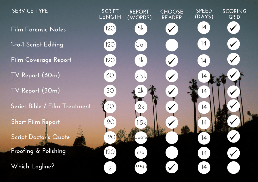 Industrial Scripts script coverage services table